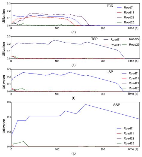 An Adaptive Route Planning Method of Connected Vehicles for Improving ...