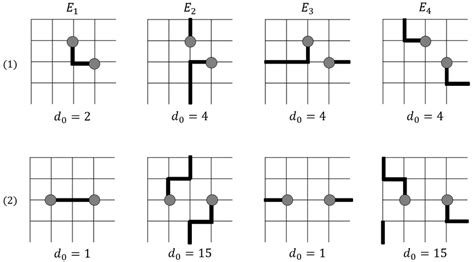 Error Chain Example 的图像结果