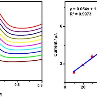 Raman spectra of a) SeO2, b) rGO, and c) SeO2@rGO nanocomposite ...