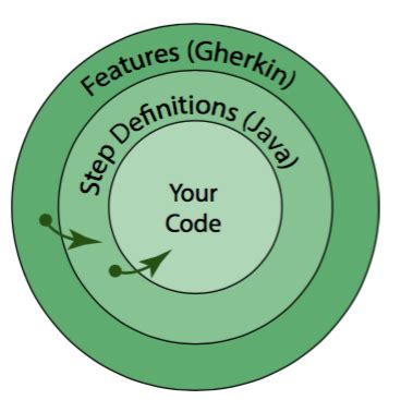 Cucumber Test Example 的图像结果
