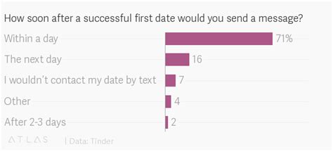 Dating apps in India: What makes Tinder users swipe right