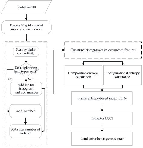 Index for the Consistent Measurement of Spatial Heterogeneity for Large ...