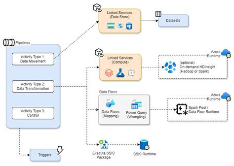 Azure Data Factory Common Data Model 的图像结果