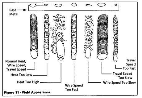 Image result for Weld Troubleshooting Guide