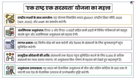 वन नेशन वन सब्सक्रिप्शन योजना (One Nation One Subscription Scheme ...