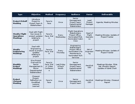 Image result for Communication Matrix Level 2 Example