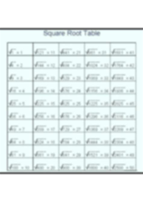 SOLUTION: Multiplication table square roots - Studypool