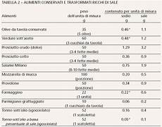 inran tabella composizione alimenti tabelle di composizione degli alimenti inran epub inran tabella composizione alimenti tabelle di composizione degli alimenti inran epub