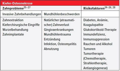Osteoporose – ein Update 2020 - Allgemeine Innere Medizin - Universimed ...