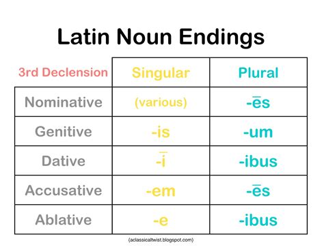 Horn Latin Declensions at Hayley Pell blog