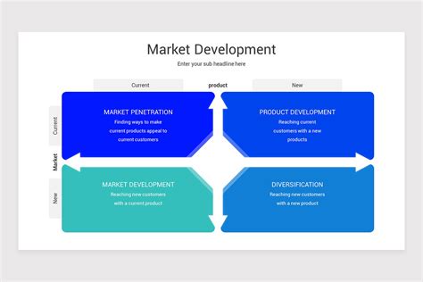Market Development 的图像结果
