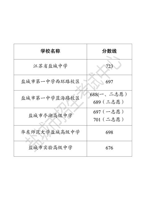 盐城市教育局 通知公告 2023年盐城市区普通高中第一批次公办学校招生录取分数线公布