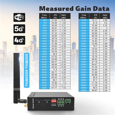 Maswell 5G Monopole Cellluar Antenna 600~6000MHz India | Ubuy