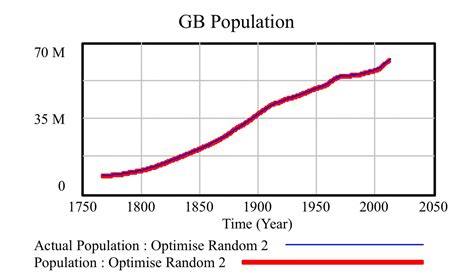 Image result for Example of Institutional Model