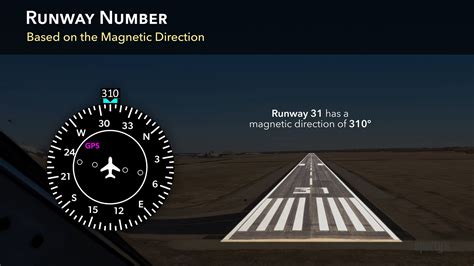 Image result for Overhead Traffic Pattern