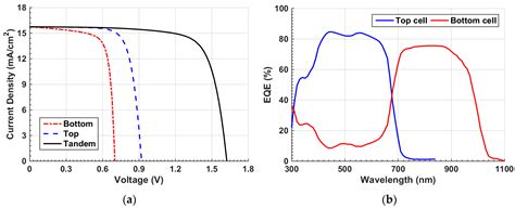 Proposal and Numerical Analysis of Organic/Sb2Se3 All-Thin-Film Tandem ...