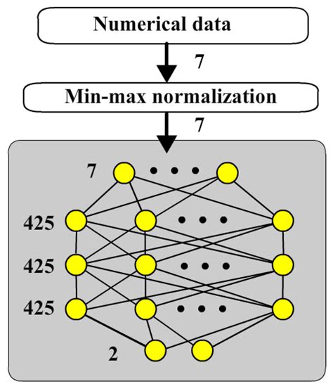 A Three-Stage Fusion Neural Network for Predicting the Risk of Root ...