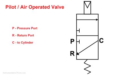 Image result for Operated