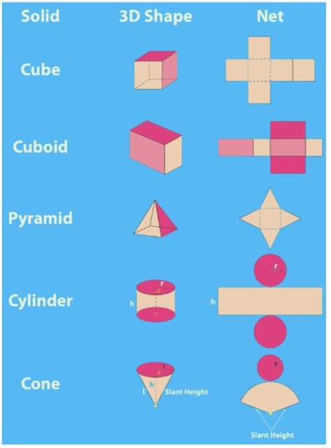3D Shapes - Year 3 IGCSE (Cambridge) - Class 3 PDF Download