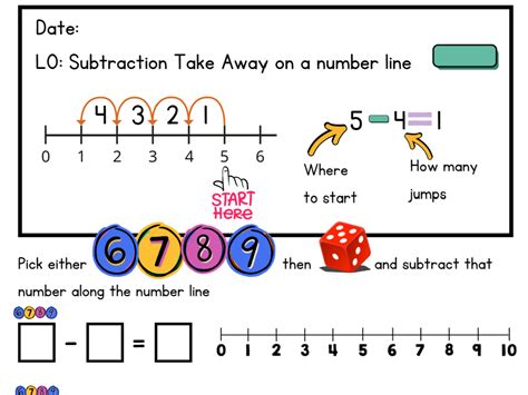 Image result for Year 2 Subtraction Using a Number Line