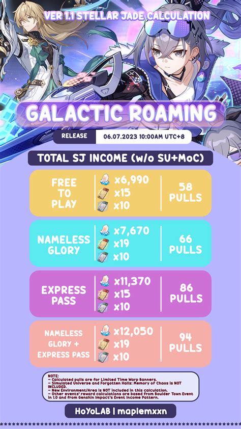 [HSR | VER 1.1] Galactic Roaming: Stellar Jade Calculation Honkai: Star Rail | HoYoLAB
