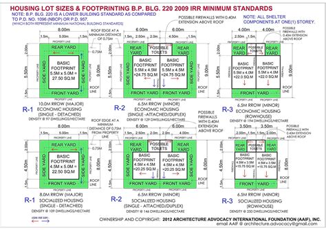 Image result for National Building Code Title Block