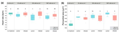 Characterizing the Influence of a Heterotrophic Bicosoecid Flagellate ...