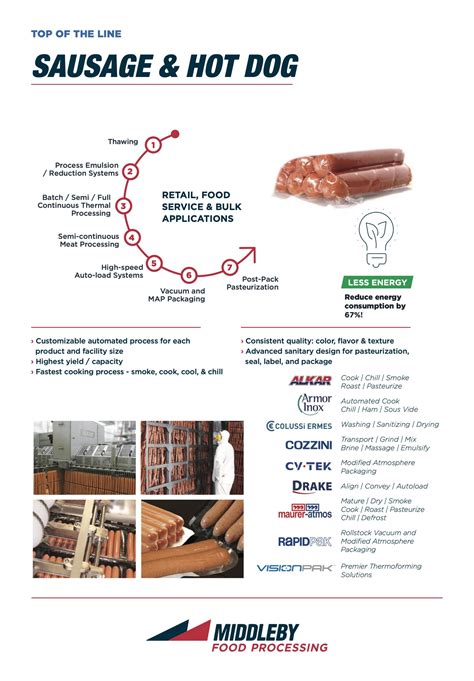 Image result for Hot Dog Process