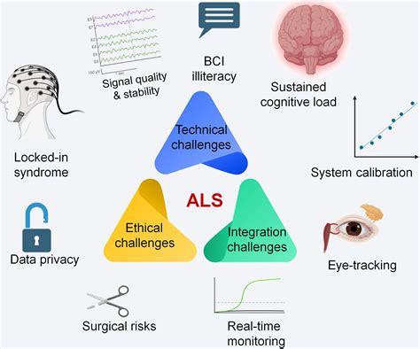 Als Expensive Brain Computer Interface 的图像结果