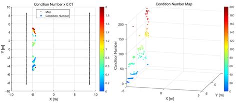 Aerospace | May 2023 - Browse Articles