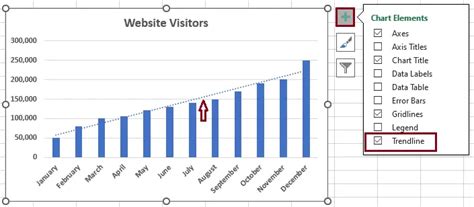 Image result for How to Add Trendline to Excel Graph