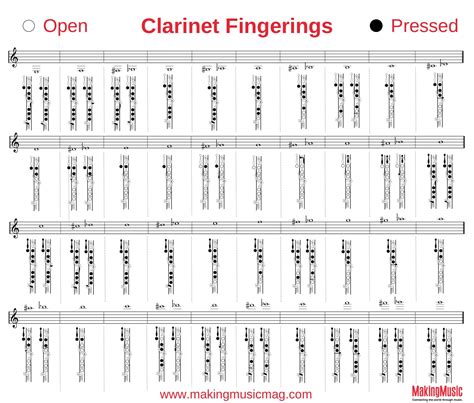 Free Printable Clarinet Fingering Charts [PDF] Altissimo
