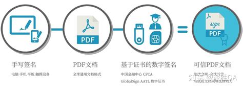 网上签字是指什么？电子签名和手写签名的区别-e签宝