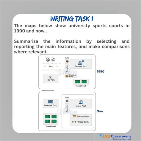Image result for Task 1 Academic Map