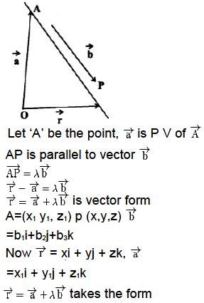 Image result for Line through Point Parallel to Vector
