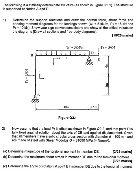 Image result for Statically Determinate Structure