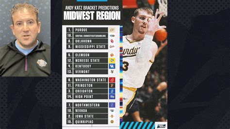Bracketology 2026 - NCAA Tournament Predictions - CBS Sports
