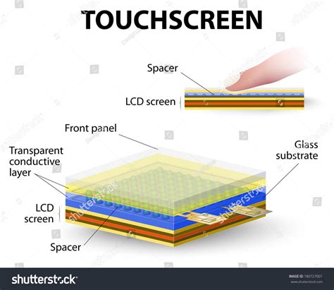 Touch Screen Tutorial 的图像结果