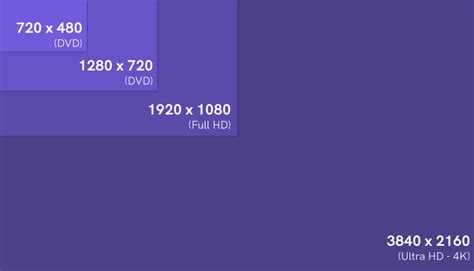 Bitrate Resolution 的图像结果