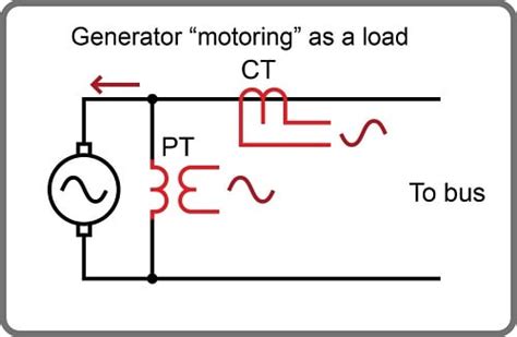 Image result for Directional Protection