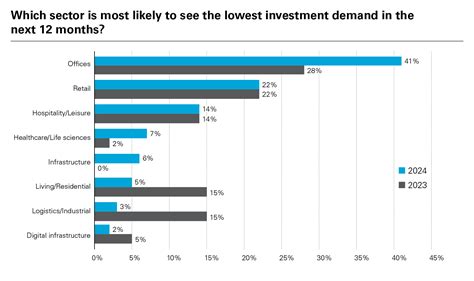 Real estate 2024: Emerging from the storm? | White & Case LLP