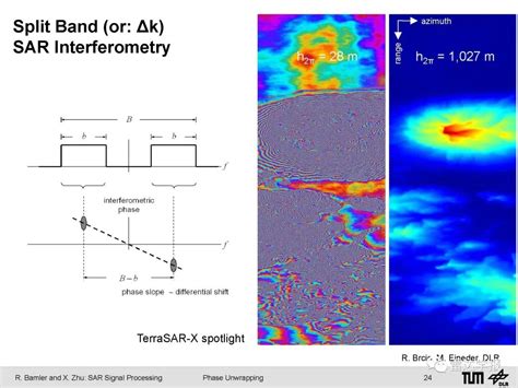学报课堂|微波探测与信息处理 第10讲 干涉SAR：相位解缠（含作业）-电子工程专辑