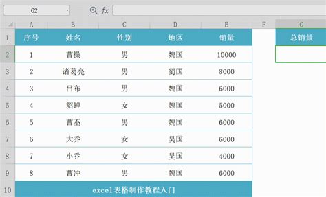 办公软件excel表格|办公软件三剑客——Excel表格 可视化数据，excel表格制作教程入门，及常用公式-伙伴云