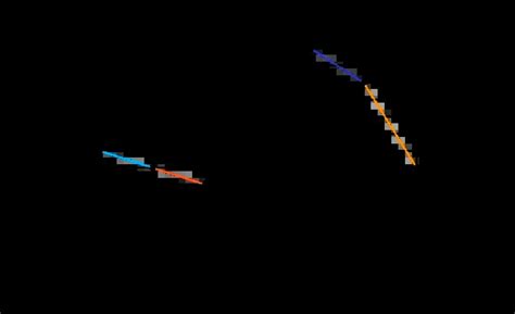 Image result for Line Graphs Explained