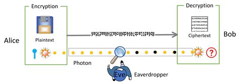Quantum Cryptography Tutorial 的图像结果