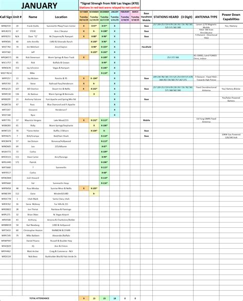 Image result for Simplex Address Chart
