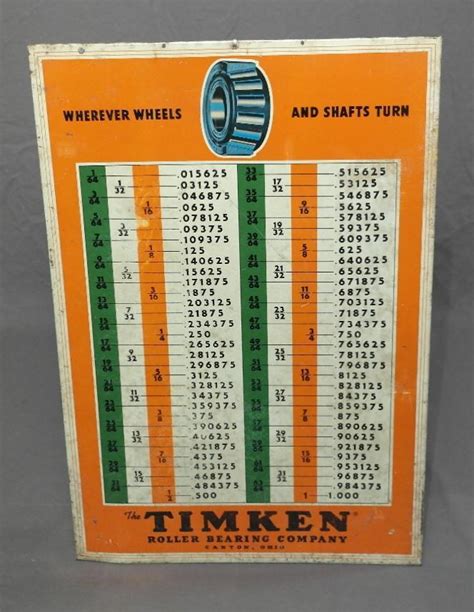 Timken Bearing Size Chart 的图像结果