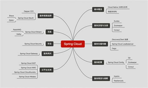Spring in Java by Smart Programming 的图像结果