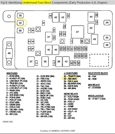 Image result for Chevy Code C0110