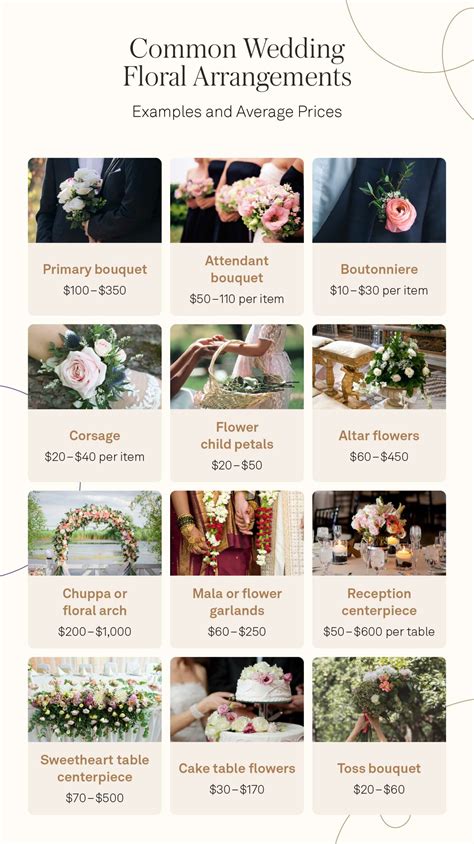 Average Cost Of Wedding Flowers And Centerpieces Clearance ...